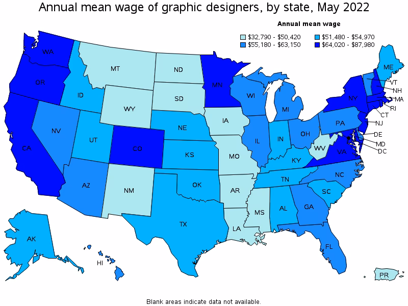 What percentage of graphic designers leave a job?