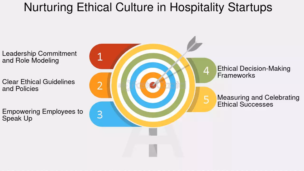 Do hospitality industry ethical dilemmas reflect real-life ethical practices?