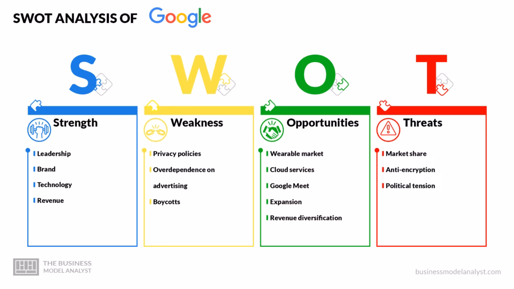 What are Alphabet's Business Units?