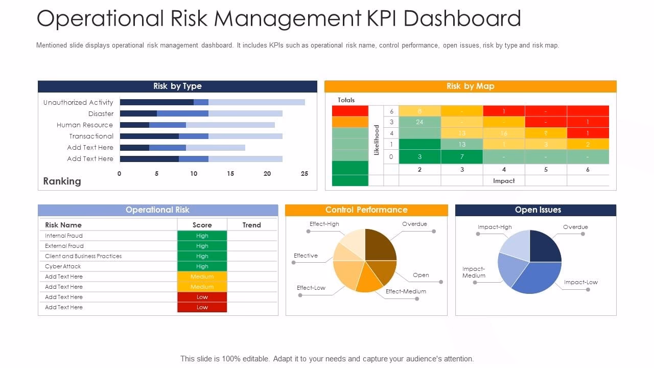 What is the bank's policy document on operational risk?