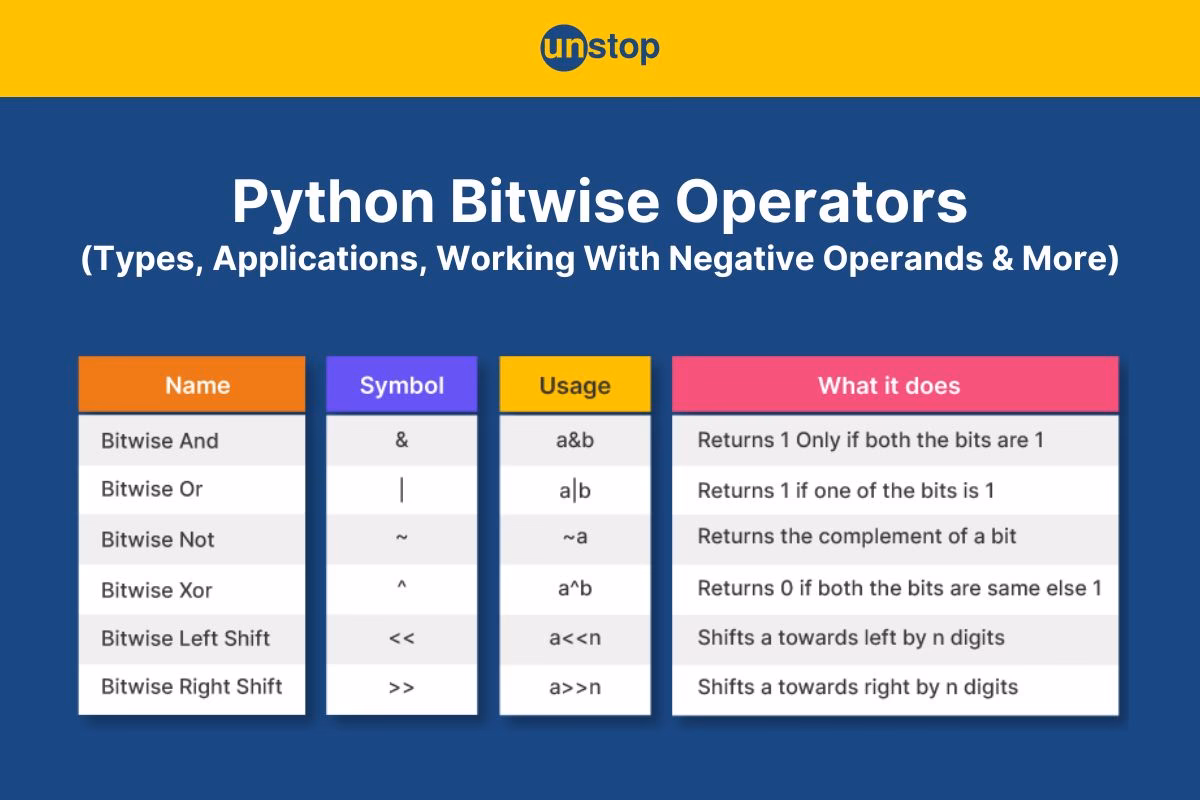 How do I set a bit flag in JavaScript?