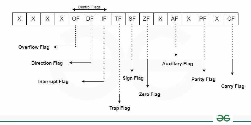 How do I set a bit flag in JavaScript?