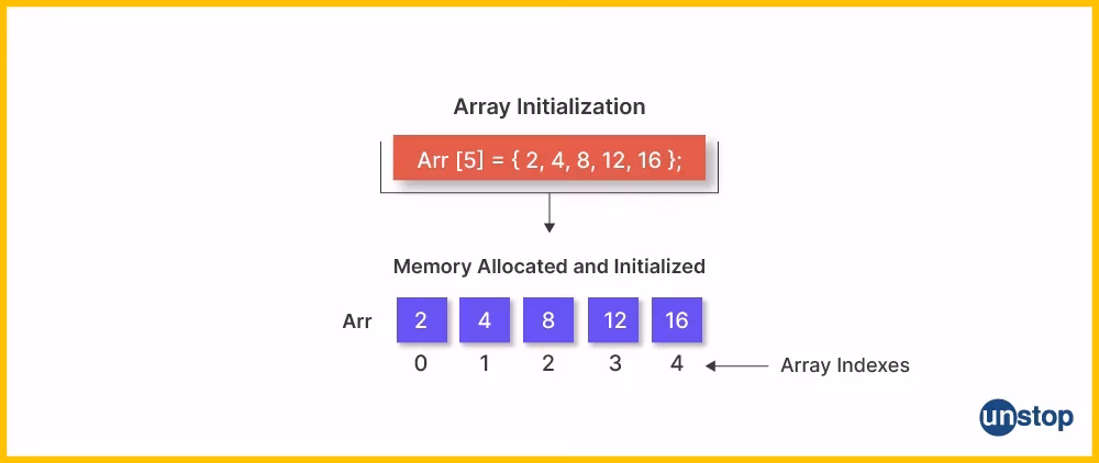 How to declare byte array and initialise array with decimal octal and hexadecimal numbers in C?