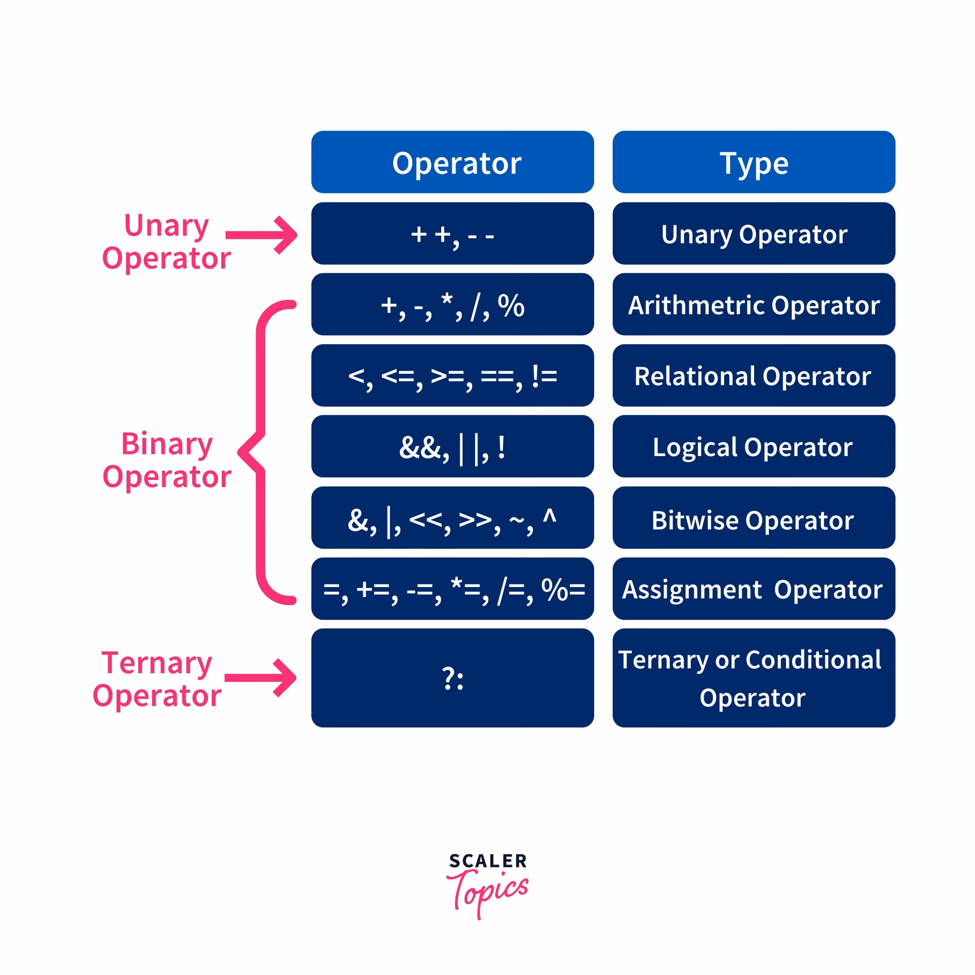 What are stringizing and Token Pasting operators?