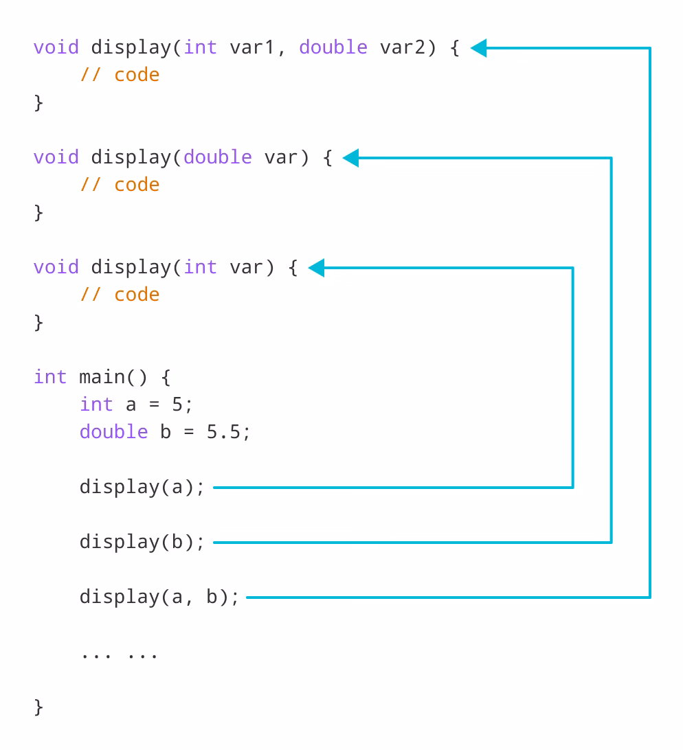 What is a binary operator overloading function in C++?