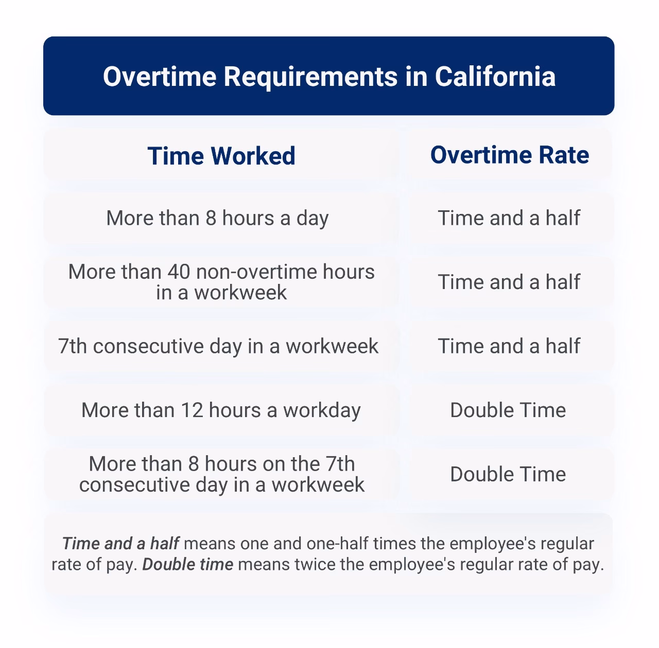 What is the overtime rate in California?