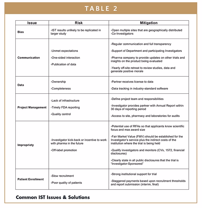 Who is responsible for delivering a trial?