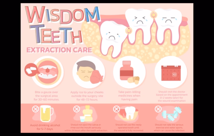 What happens if a wisdom tooth is removed too soon?