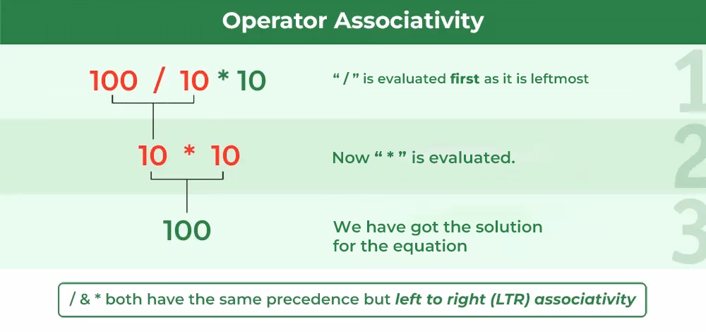 Why is not operator not defined in VHDL?
