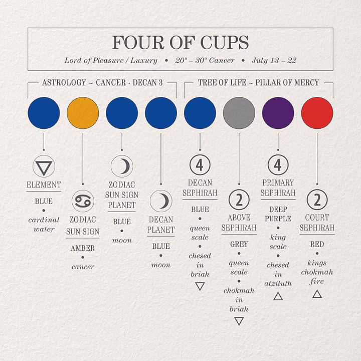 What is a decan 2 Cancer Personality?