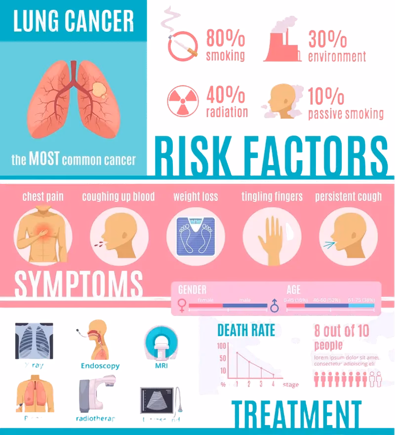 What are the goals of Stage 4 cancer treatments?