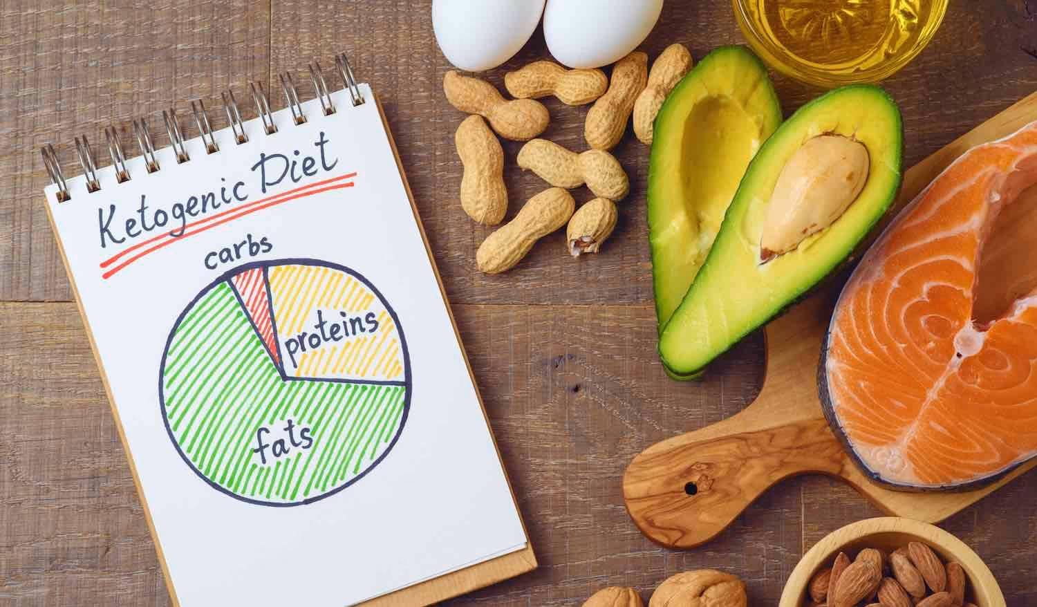 Can a keto diet delay cancer progression?