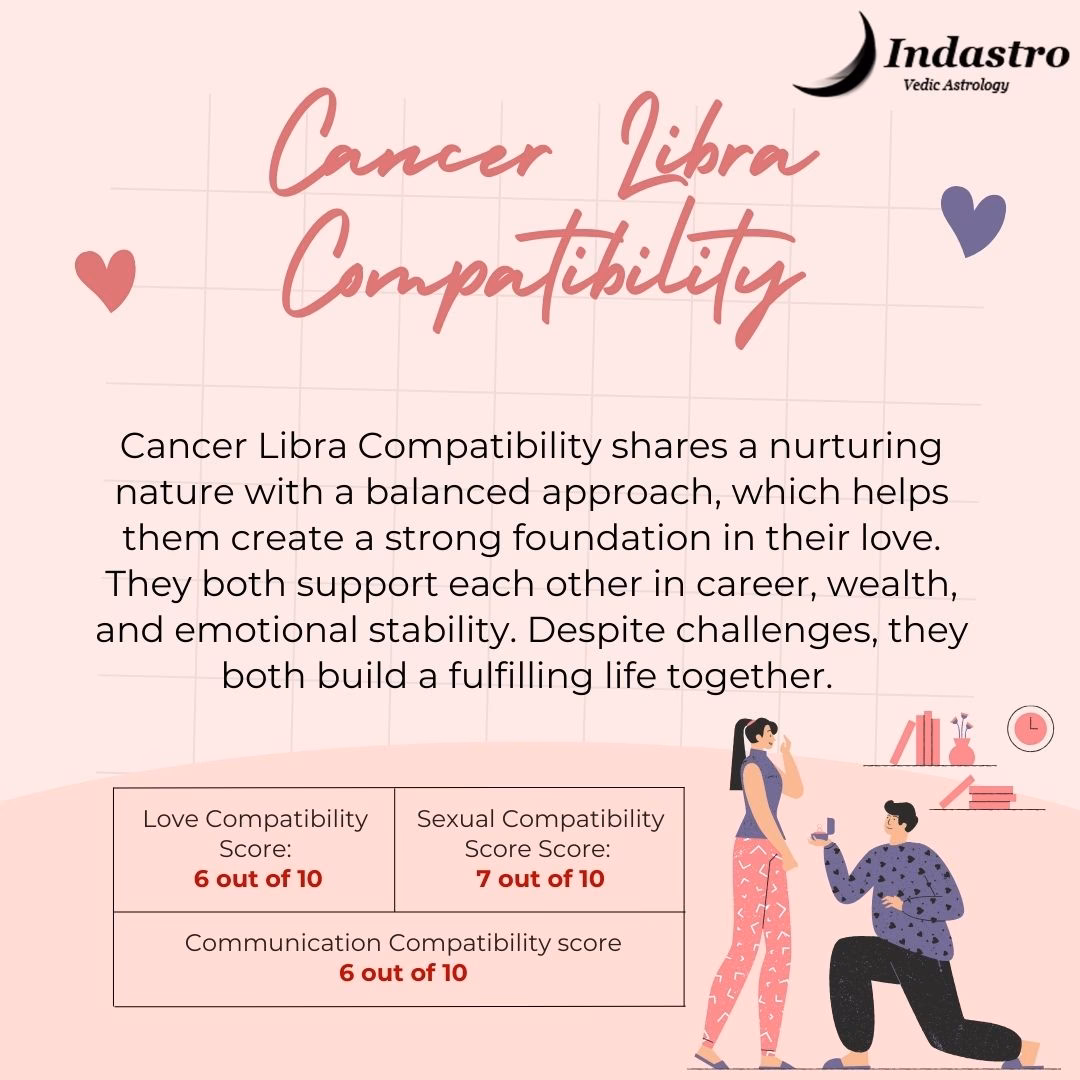 Are Cancer & Libra in love?