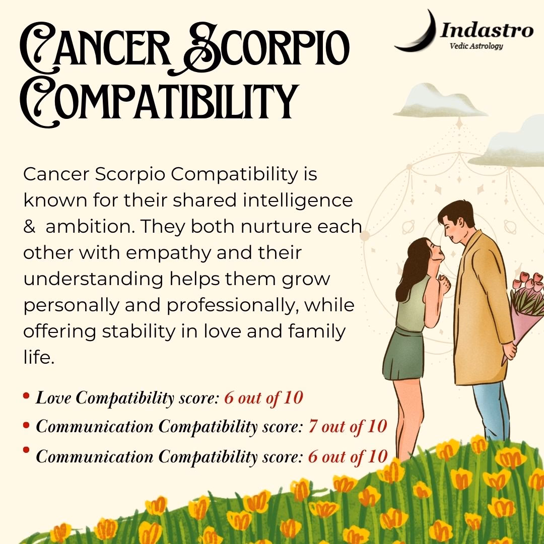 Are Cancer & Scorpio compatible?