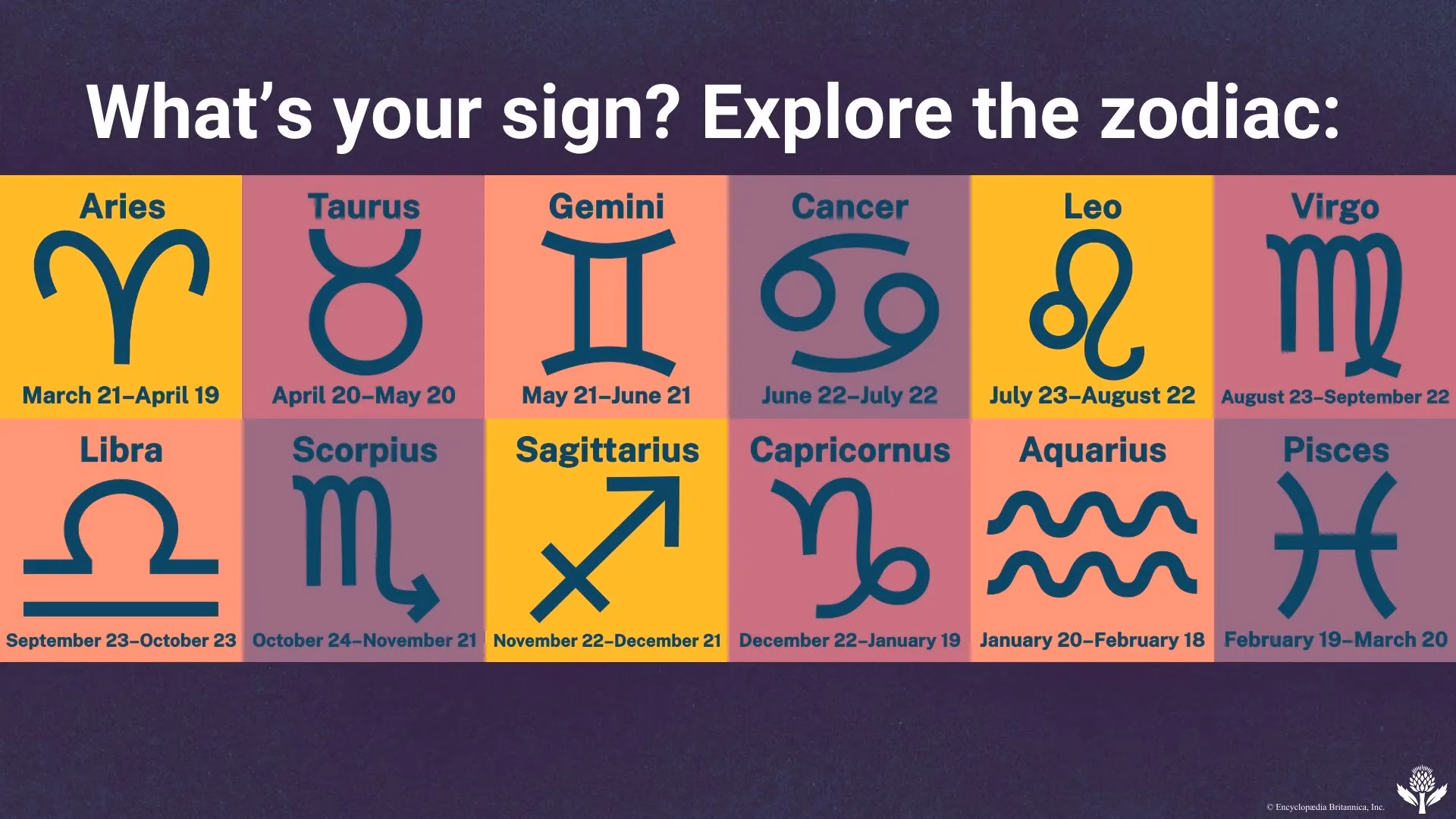 What is Cancer astrology?