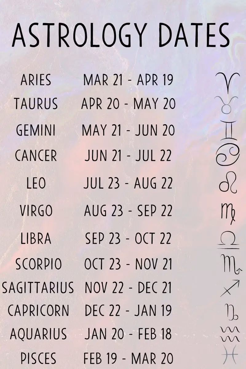 Are cancer signs psychic?
