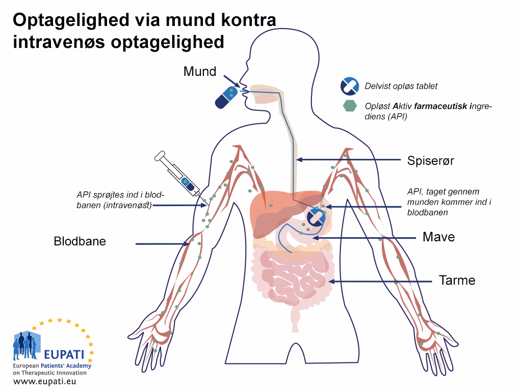 What is Carteolol used for?