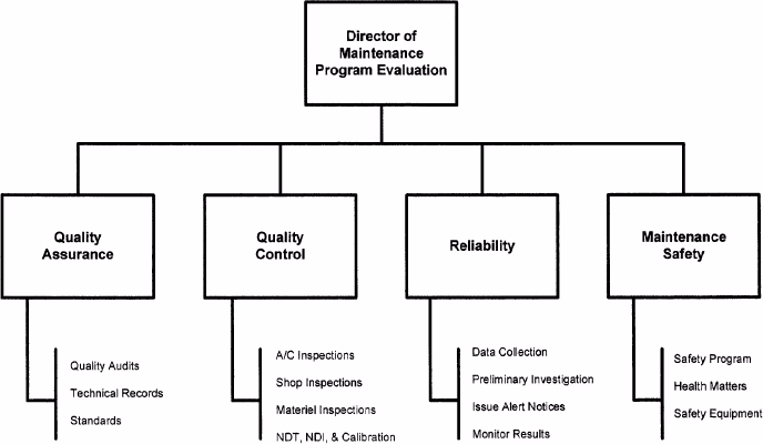 What is a Cass operational oversight certification function?