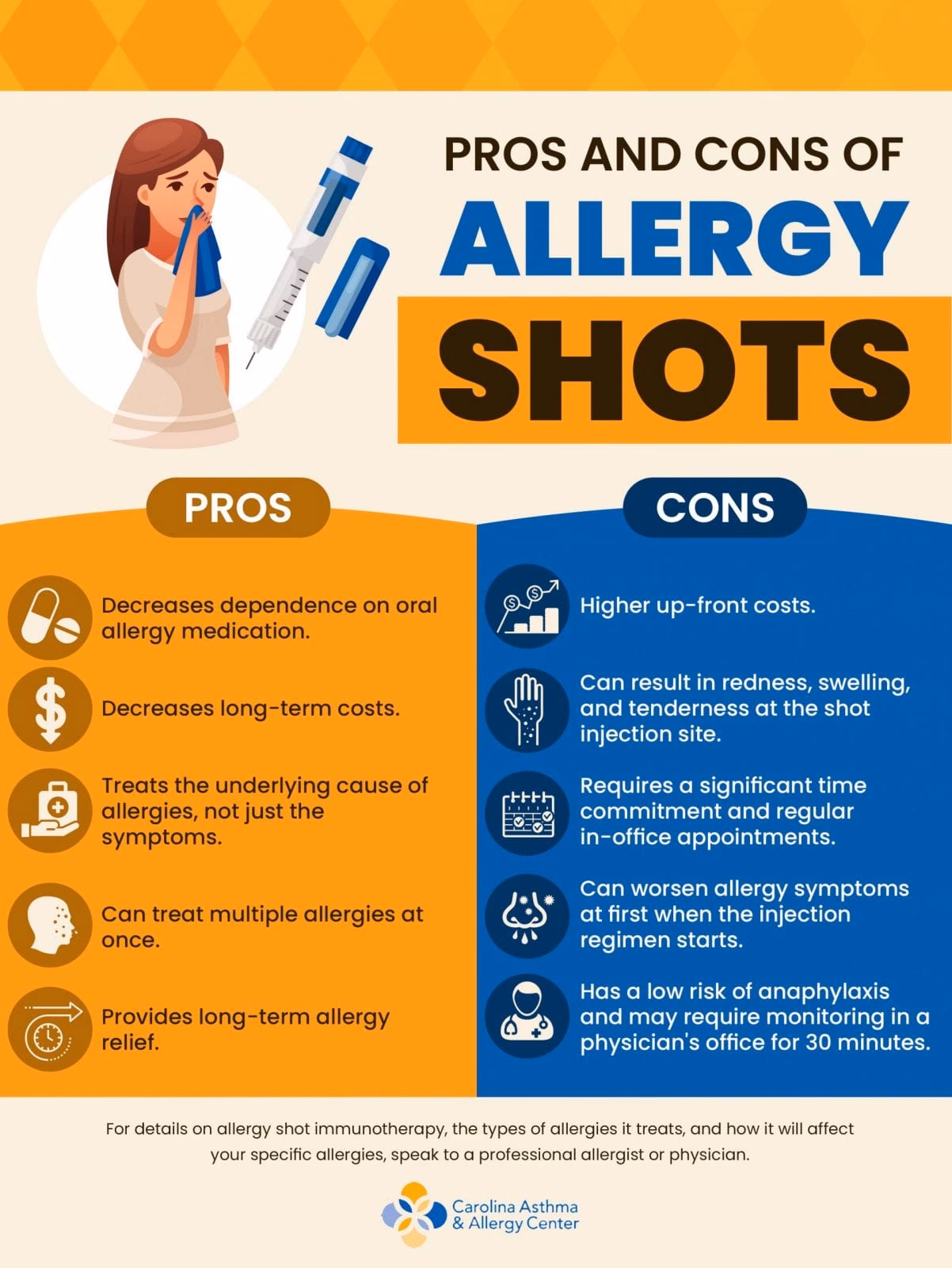 How much does immunotherapy for cat allergies cost?