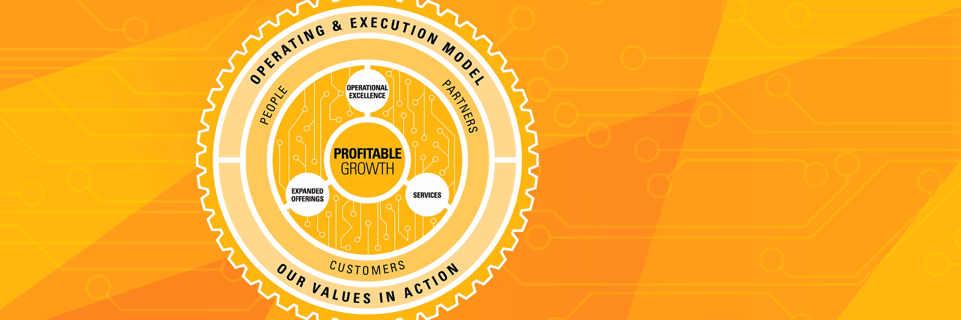 What is the operating & Execu on (O&E) model?