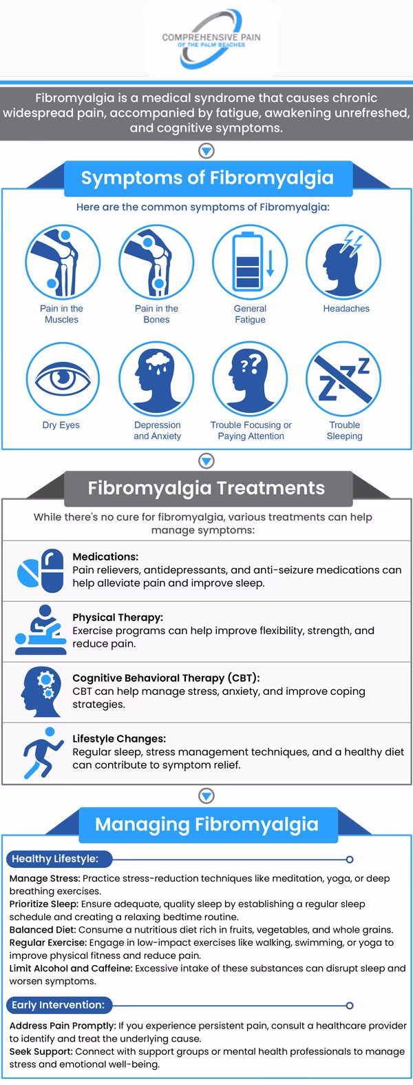 How long is CBT for fibromyalgia?