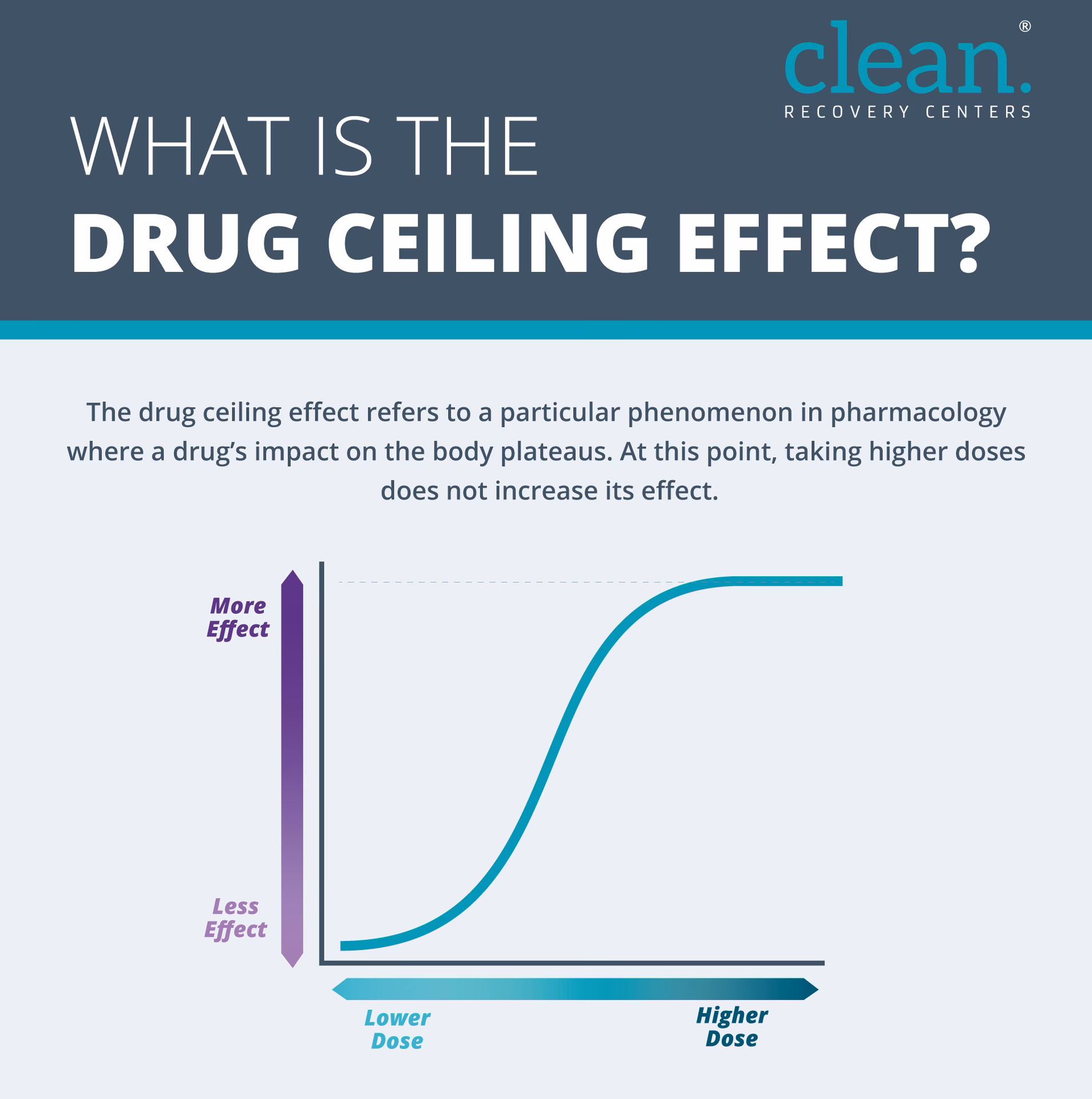 Is the ceiling effect clinically relevant for loop diuretics?