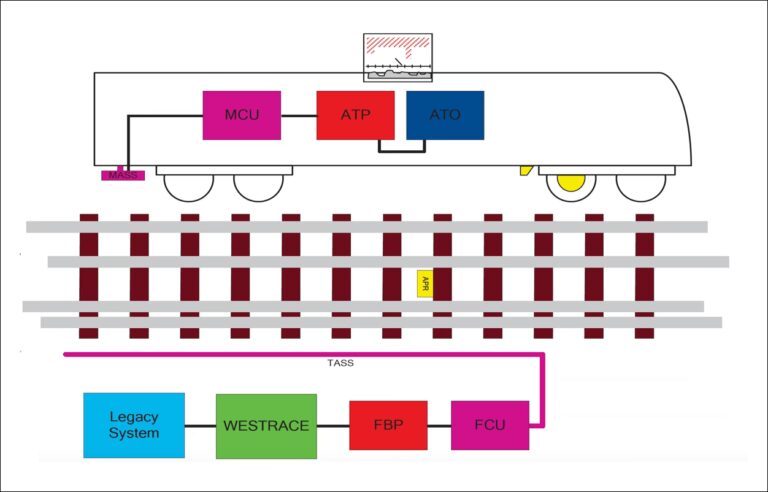 Fremtidens Jernbane: Hvad er Automatisk Togkontrol? - MEDNOTE