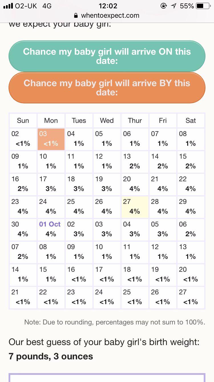 Is it normal for a baby to go into labor at 40 weeks?