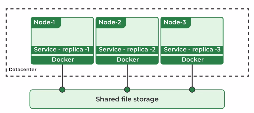 What is volume mapping in Docker?
