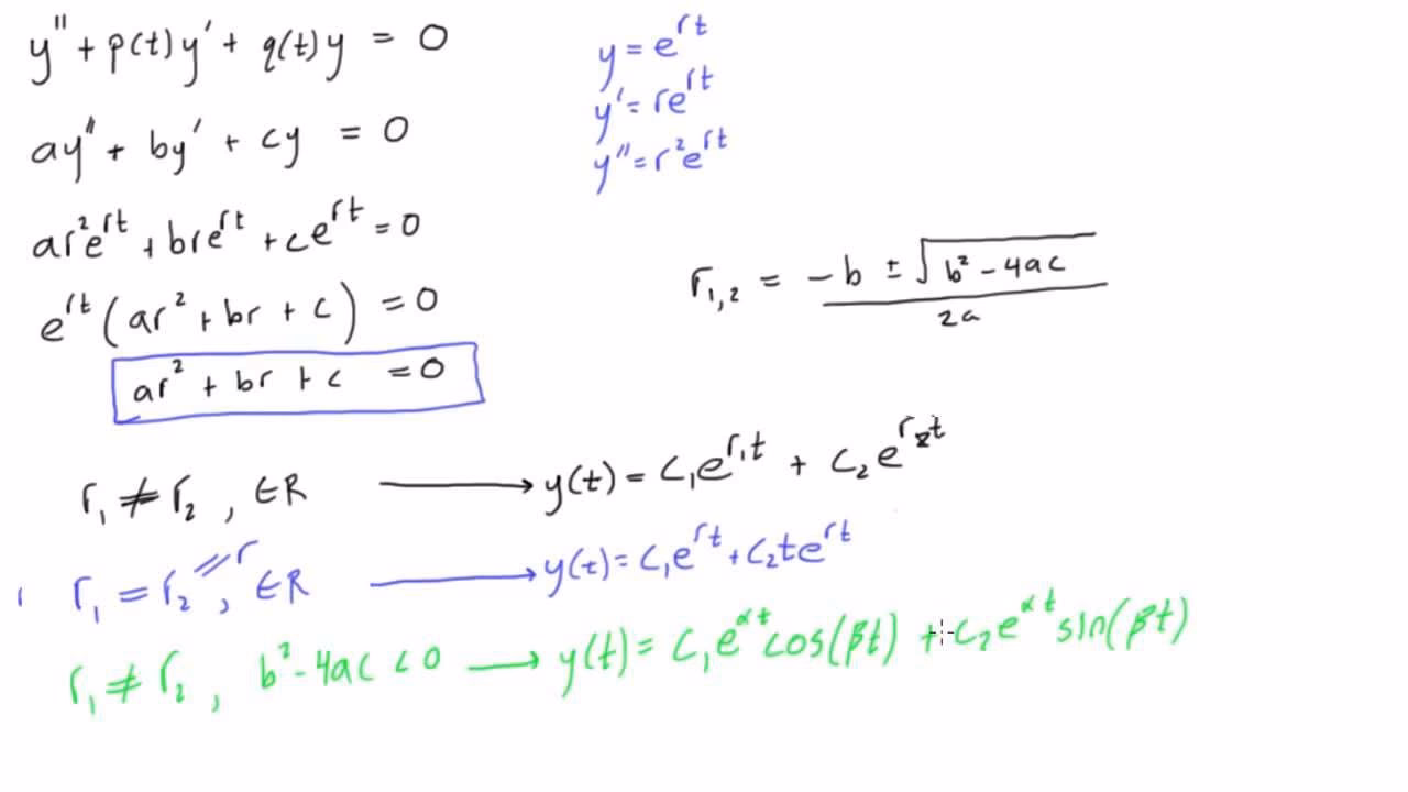What is a characteristic polynomial in linear algebra?