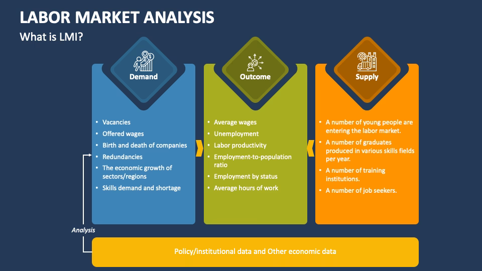 What are the characteristics of labour market?