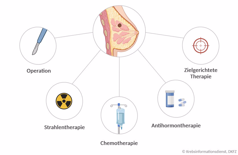Was ist eine Chemotherapie?