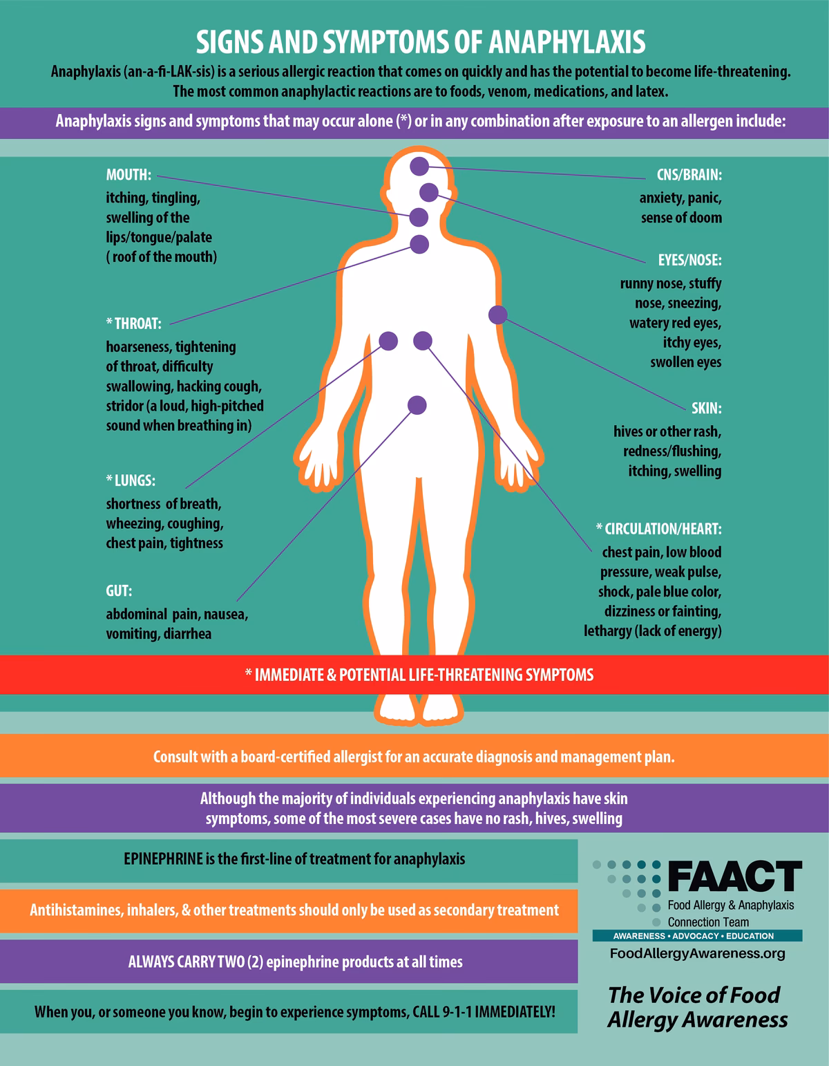 Can allergies make Gerd worse?