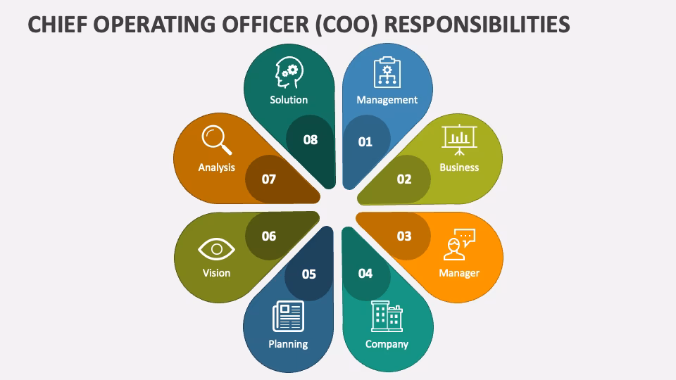 What is the role of a COO?