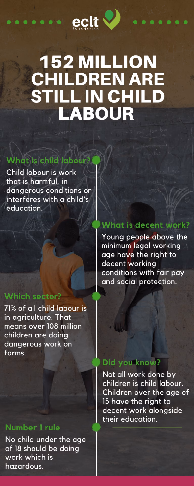 How many children are affected by child labour?