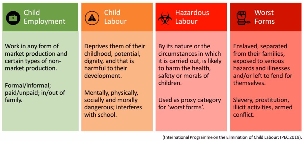 Is child labour a violation of children's rights?