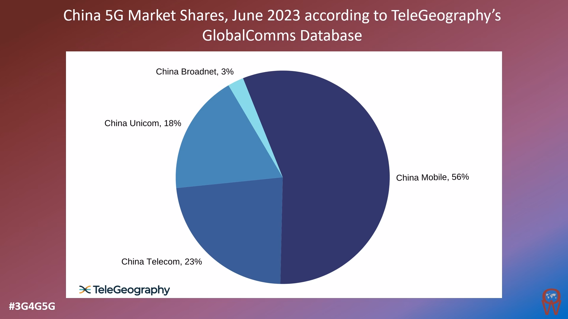Why is China a leading mobile market in 2025?