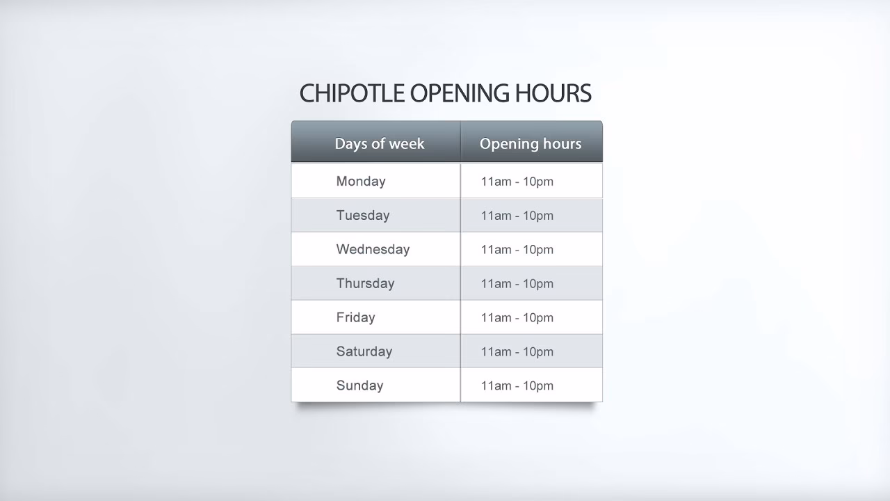 Do you know Chipotle hours?