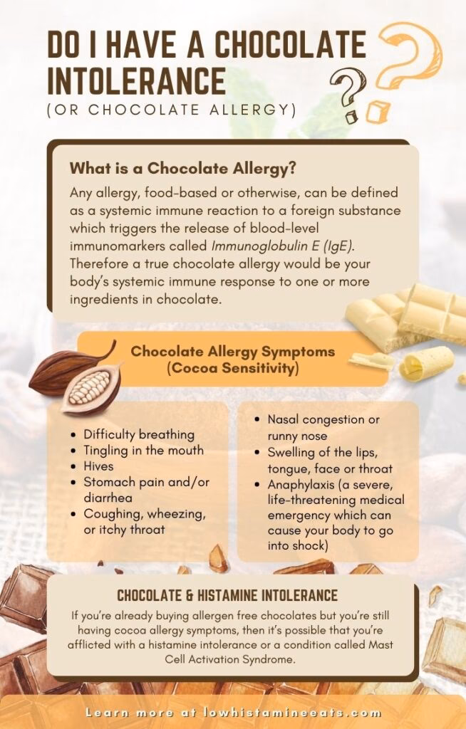 Can a chocolate allergy cause hives?