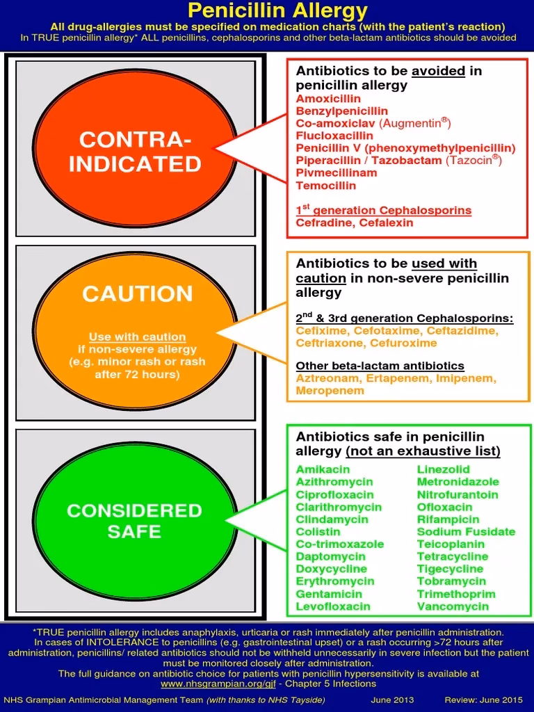 Do penicillin-class allergy labels affect ciprofloxacin coverage?