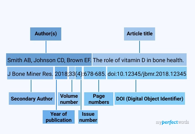 How did NLM change the rules for citations in MEDLINE/PubMed?
