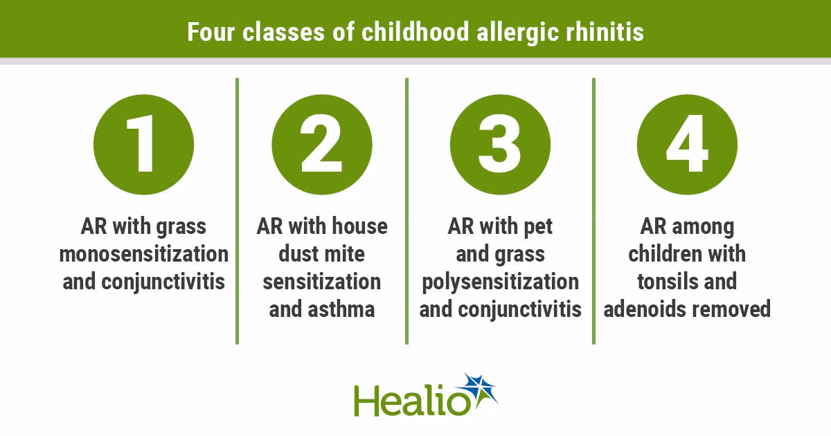 What are Class 1 and 2 food allergens?