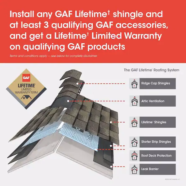 What is a Class D asphalt shingles?