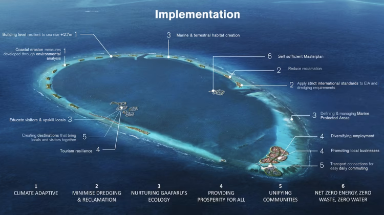 What is a successful adaptation strategy?