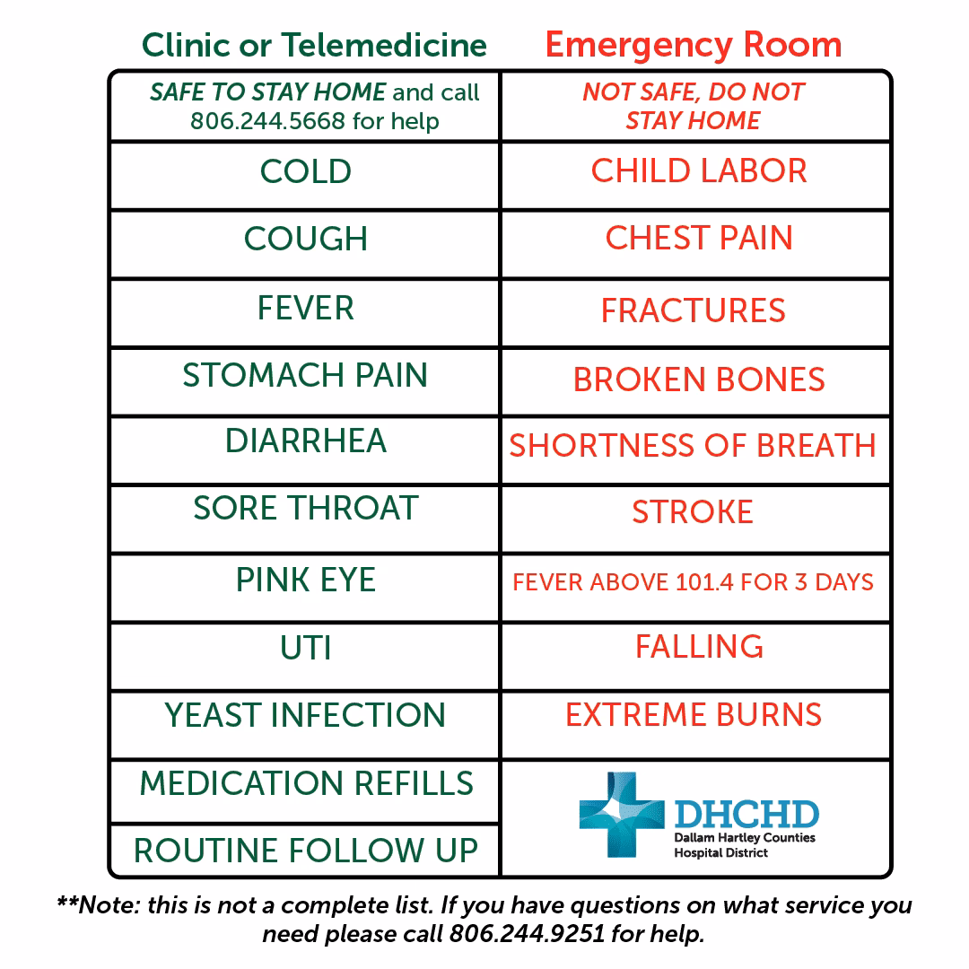 What is the difference between a ward and a clinic?