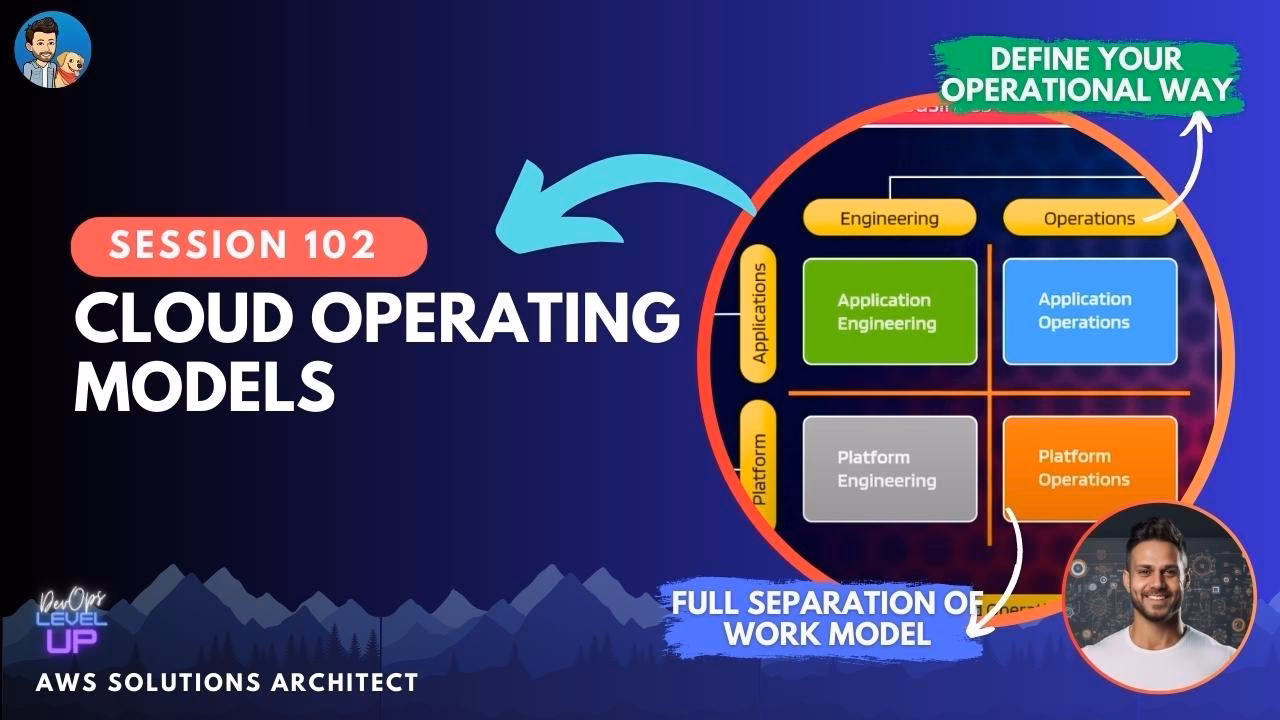 What is the AWS cloud operating model (COM) framework?