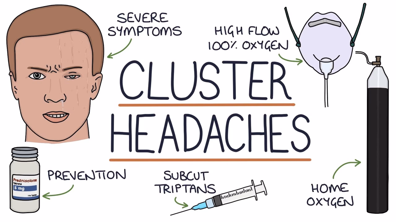 What is cluster headache (CH)?