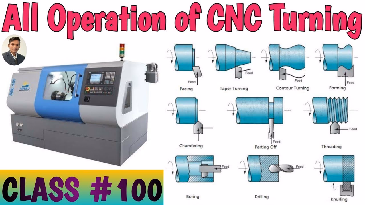 What are mechanical CNC machining processes?