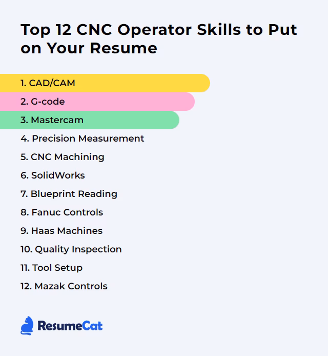 What are the basics of CNC machine operation?