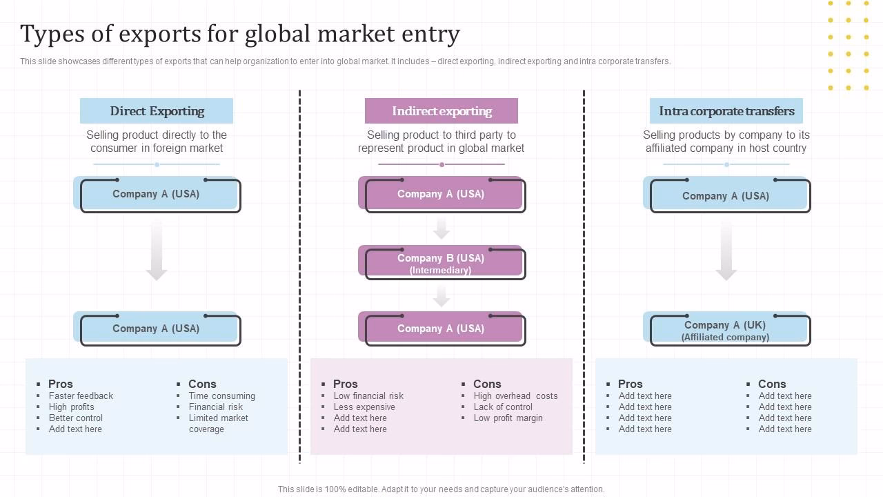 What are the different types of indirect export?